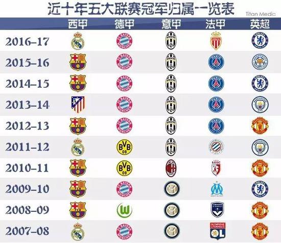 曼聯換人遲